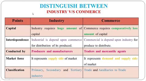 industry and commerce distinguish between|Industry vs. Commerce: What's the Similarity and .